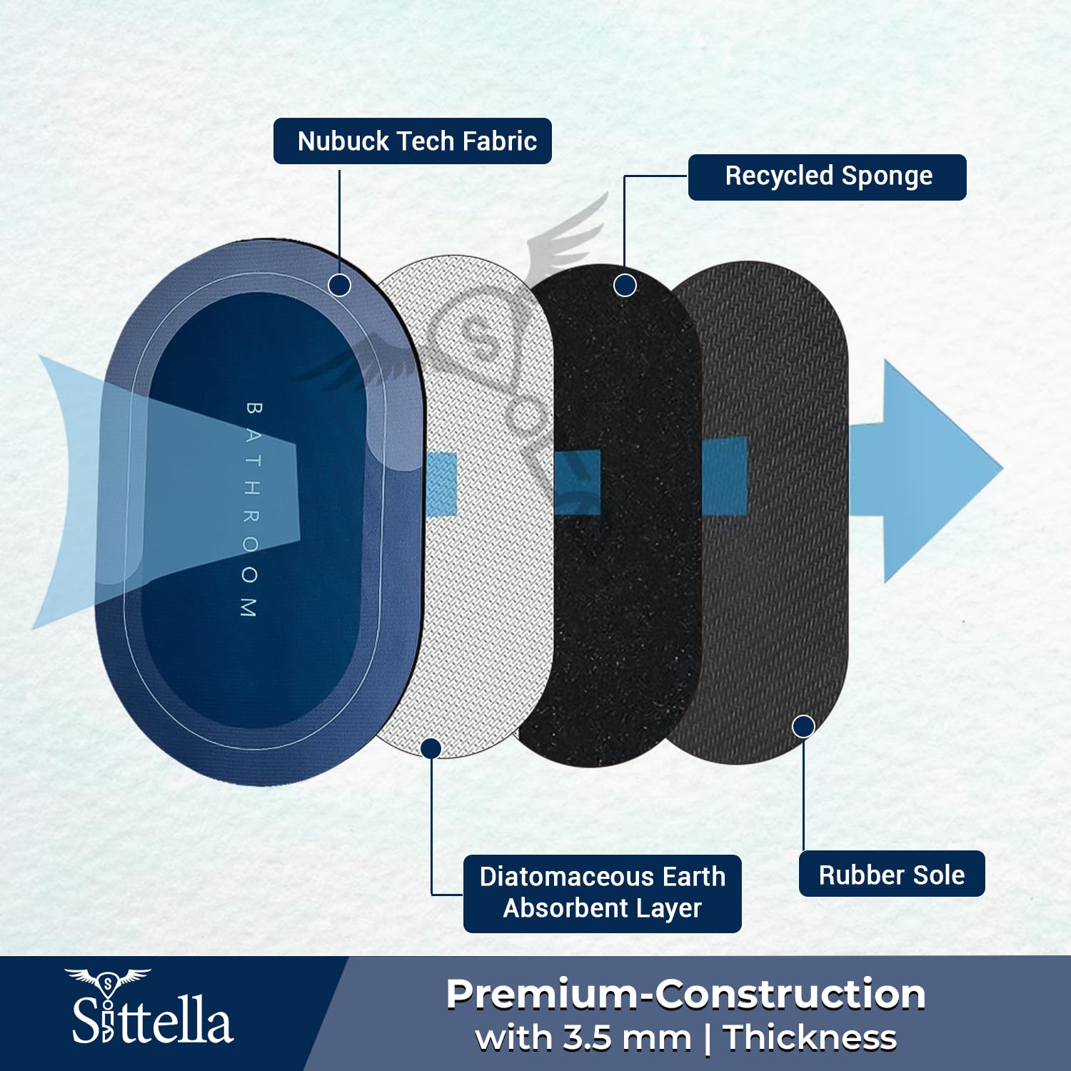 Premium Quick-Dry Anti-Skid Bath Mat™